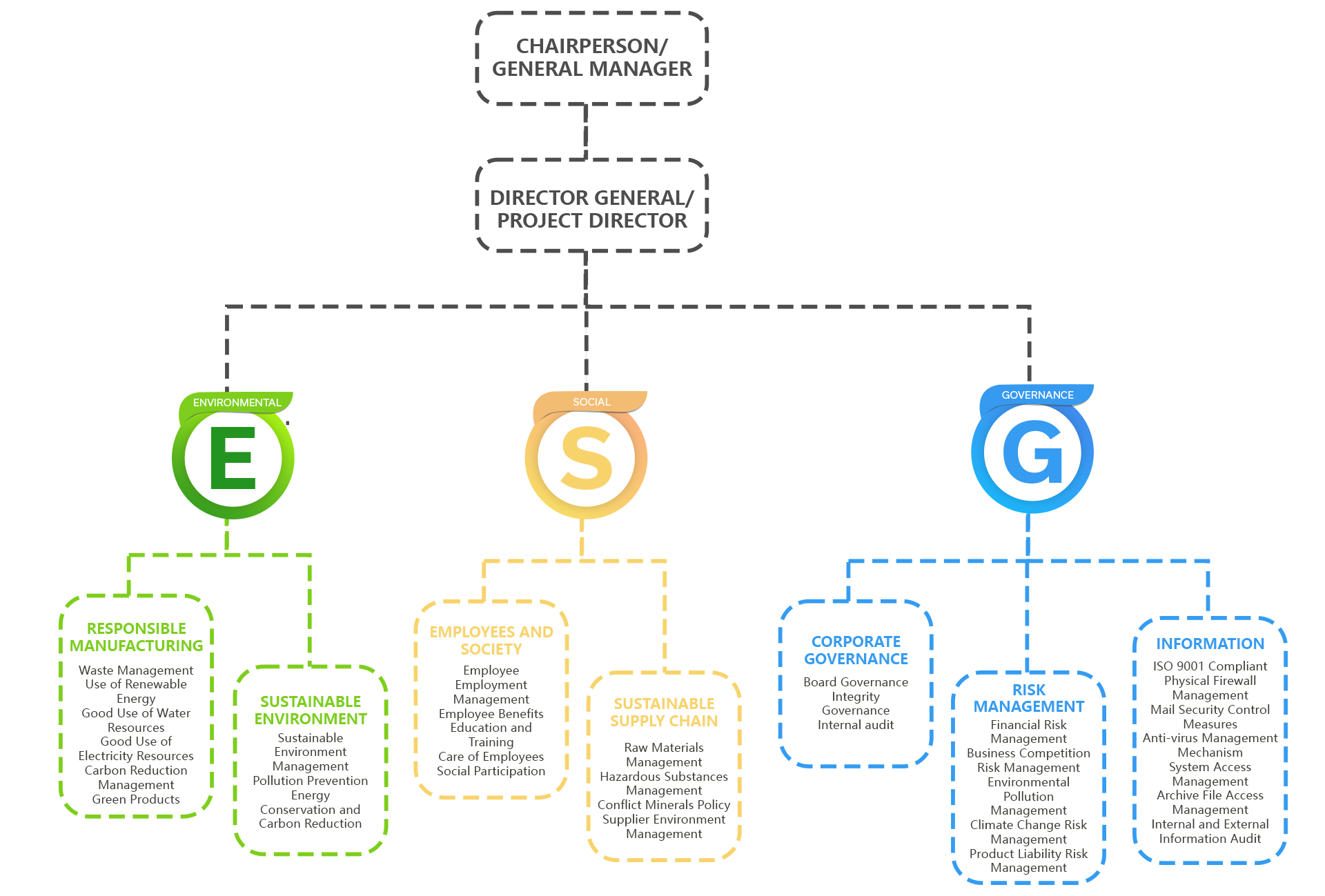 Vision for Sustainability Twinhead